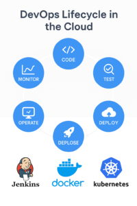 Cloud Engineer Process