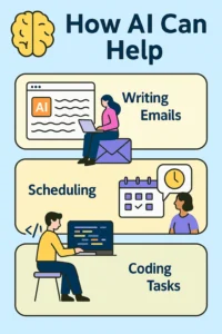 How AI can help in everyday life